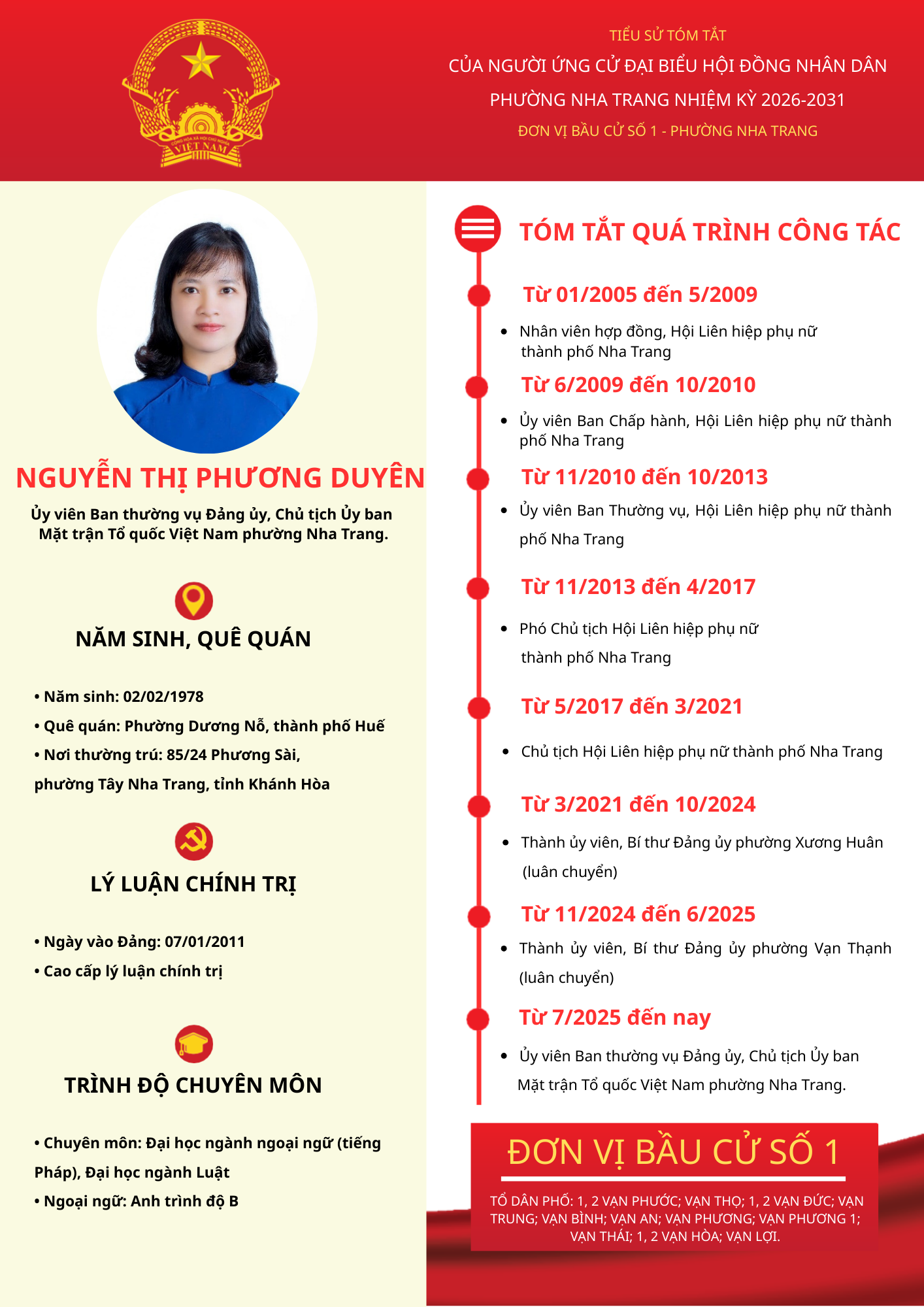 Tiểu sử tóm tắt của người ứng cử đại biểu HĐND phường Nha Trang